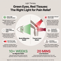 Red light therapy and green light for pain relief, Norway