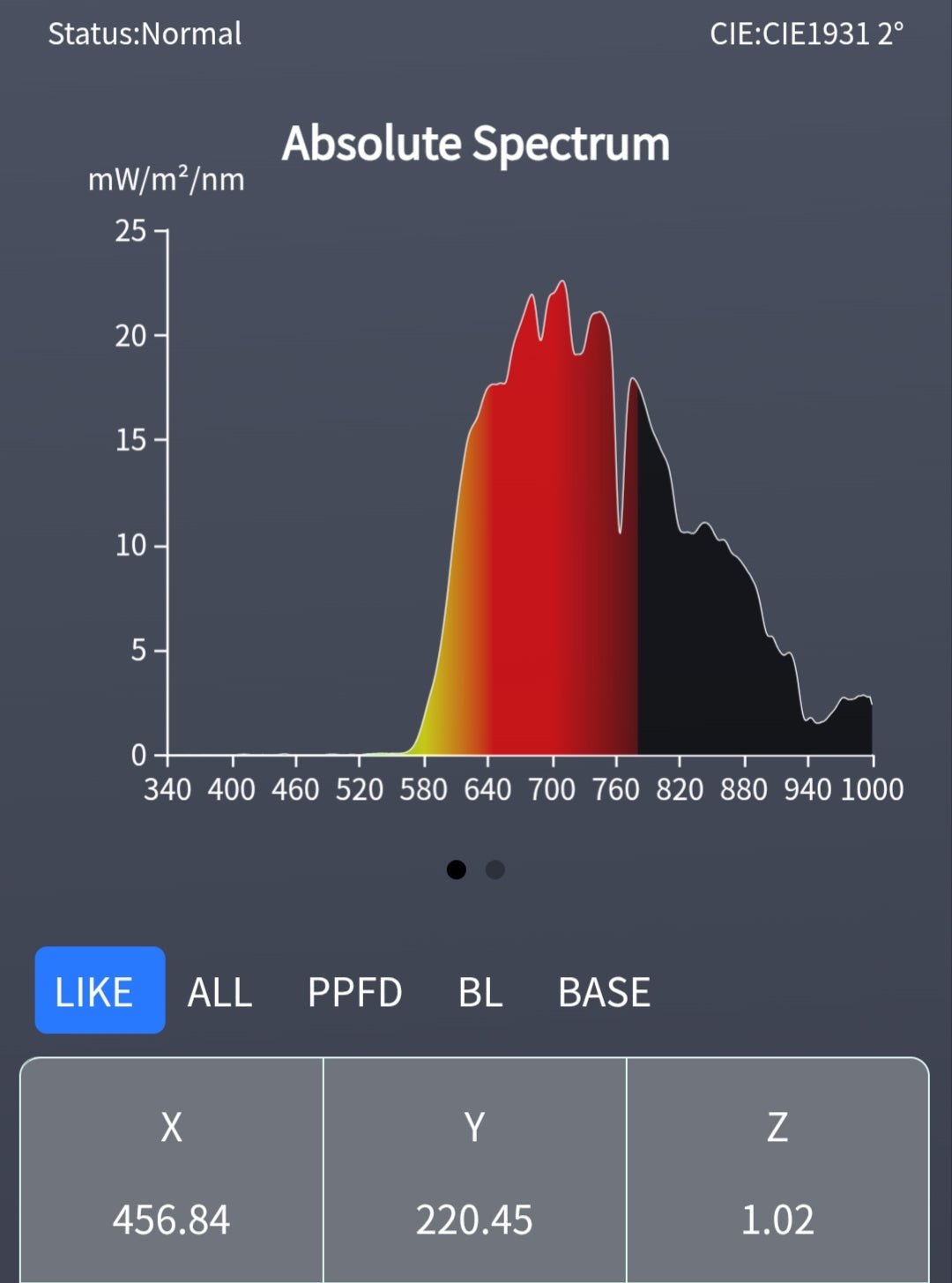 Blue Light Blocking Lenses: Quantum Biology Explained - Home Light Therapy