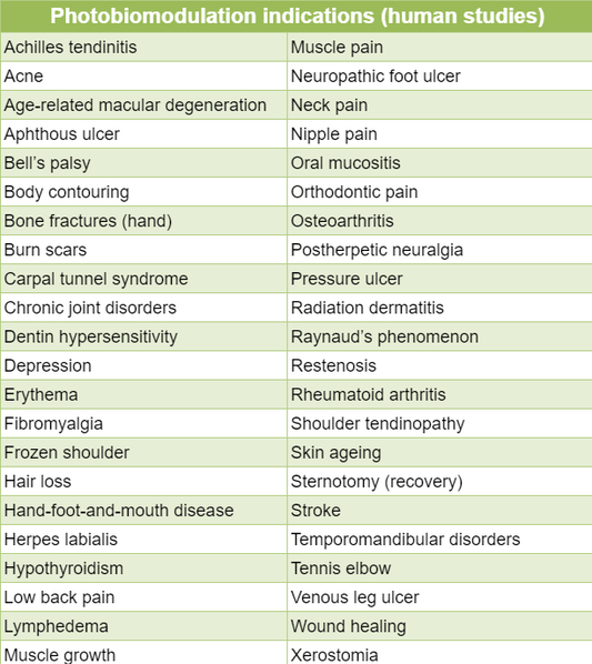 Health effects of red and near-infrared therapy - Home Light Therapy