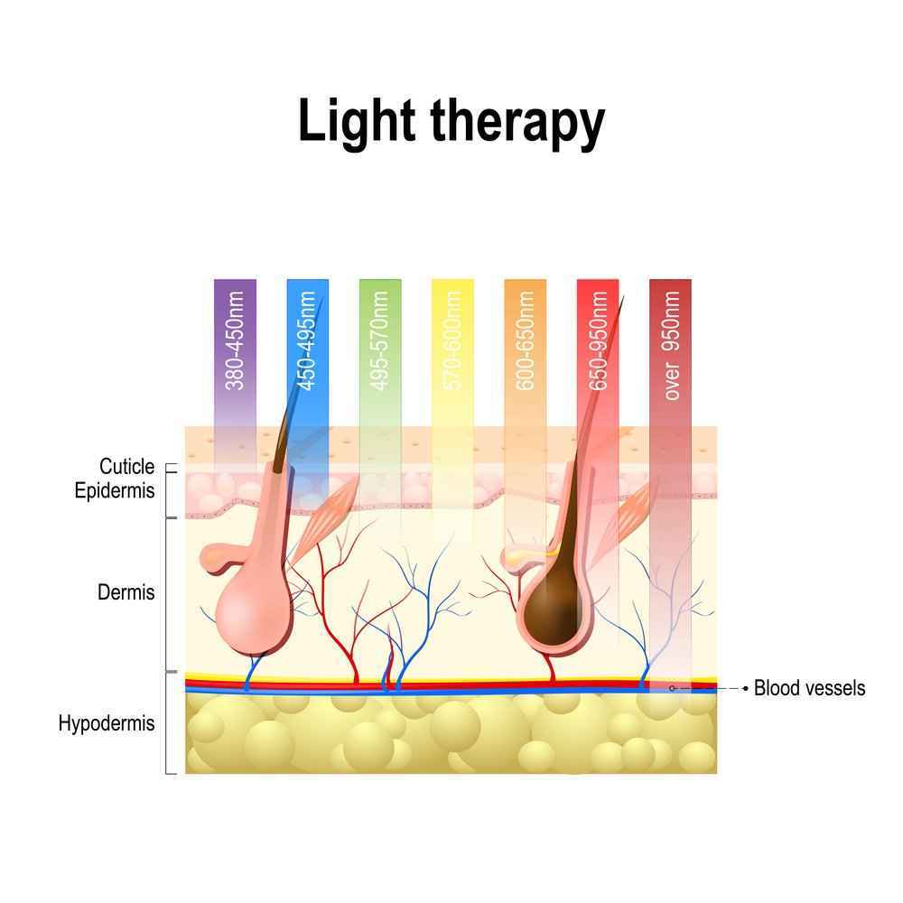 THE BEST VIDEO ON HOW LIGHT THERAPY WORKS - Home Light Therapy