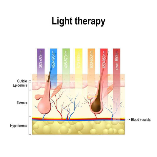 THE BEST VIDEO ON HOW LIGHT THERAPY WORKS - Home Light Therapy