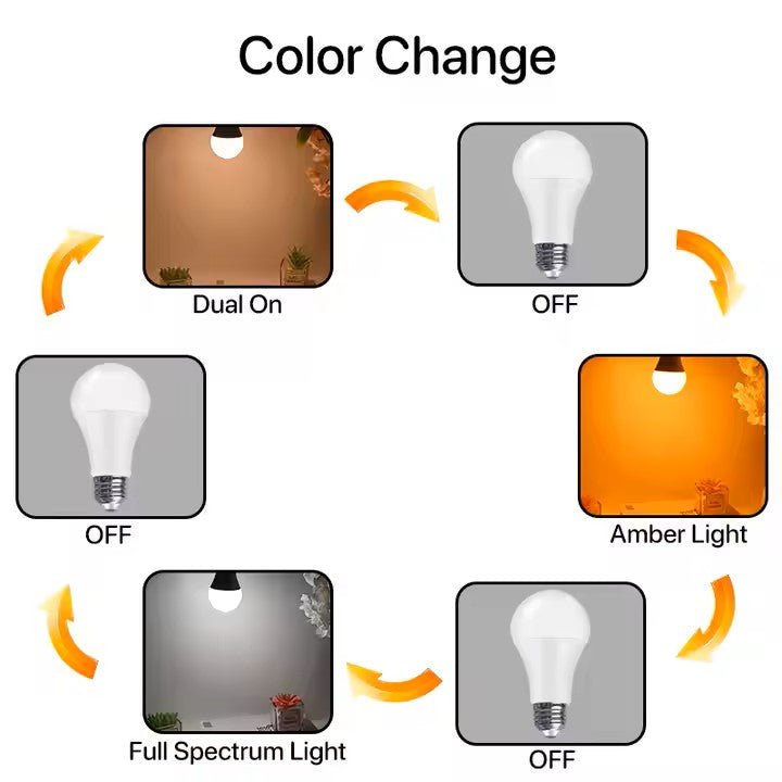 Daylight Flow e27 Bulbs - Home Light Therapy